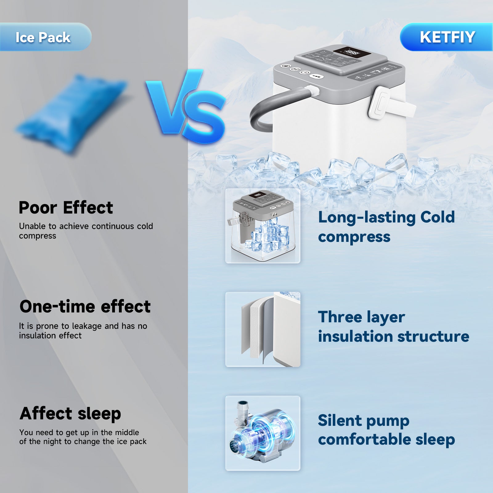 KETFIY Cold Therapy Machine,Programmable Timer Knee Ice Machine with Silent Pump,Knee Replacement System for Cryotherapy Pain Sports Injuries,Ice Therapy Ankle/Leg/Shoulder/Back/Hip